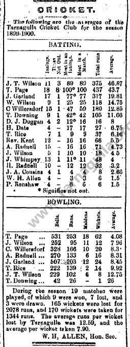 Cricket Averages Season 1899/1900