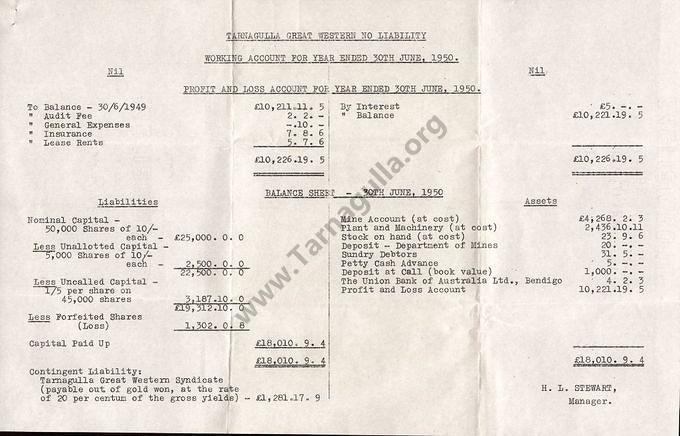 Tarnagulla Great Western NL Working Account for the year ended 30 June 1950